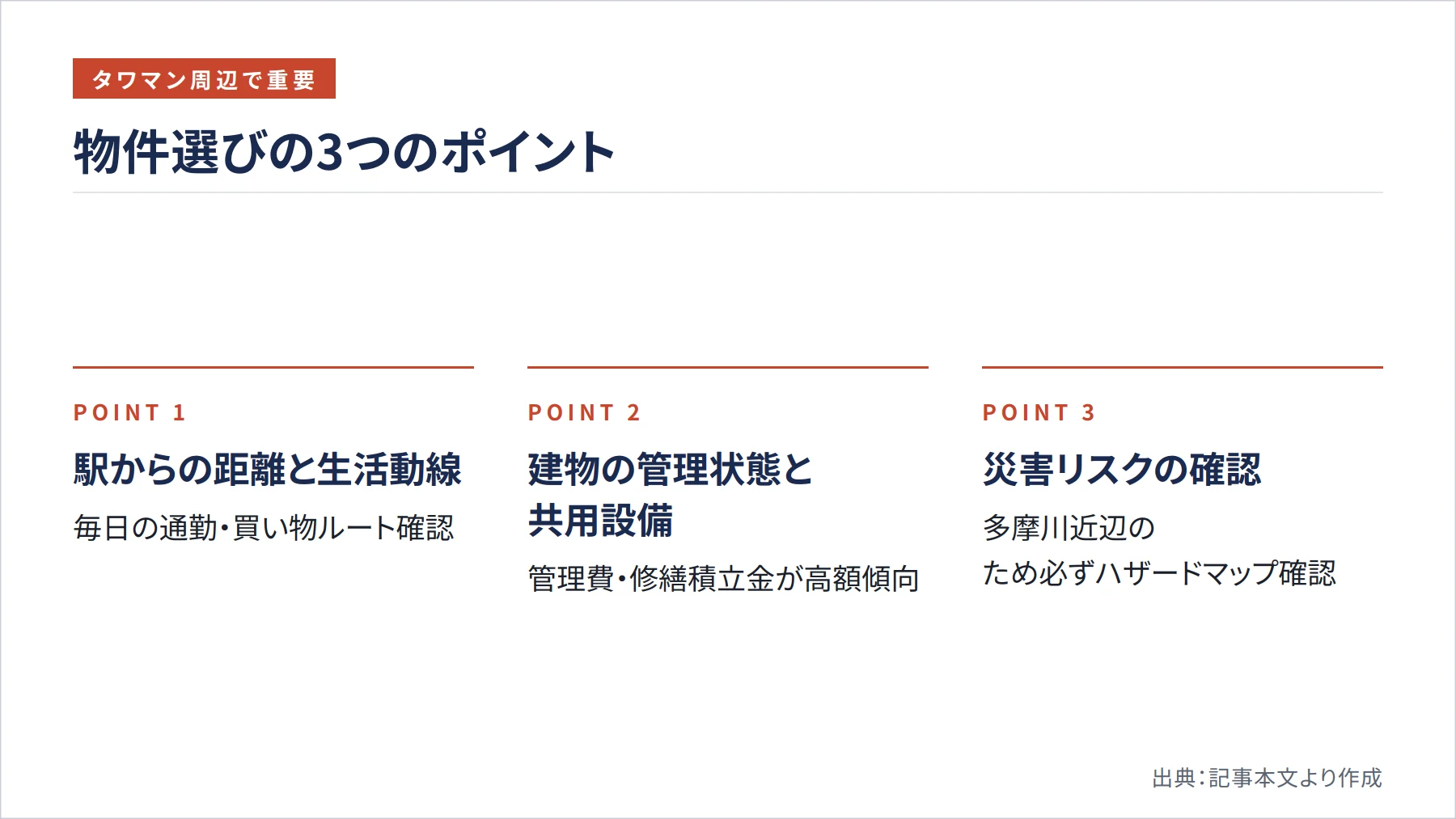 物件選びの3つのポイント（図解）