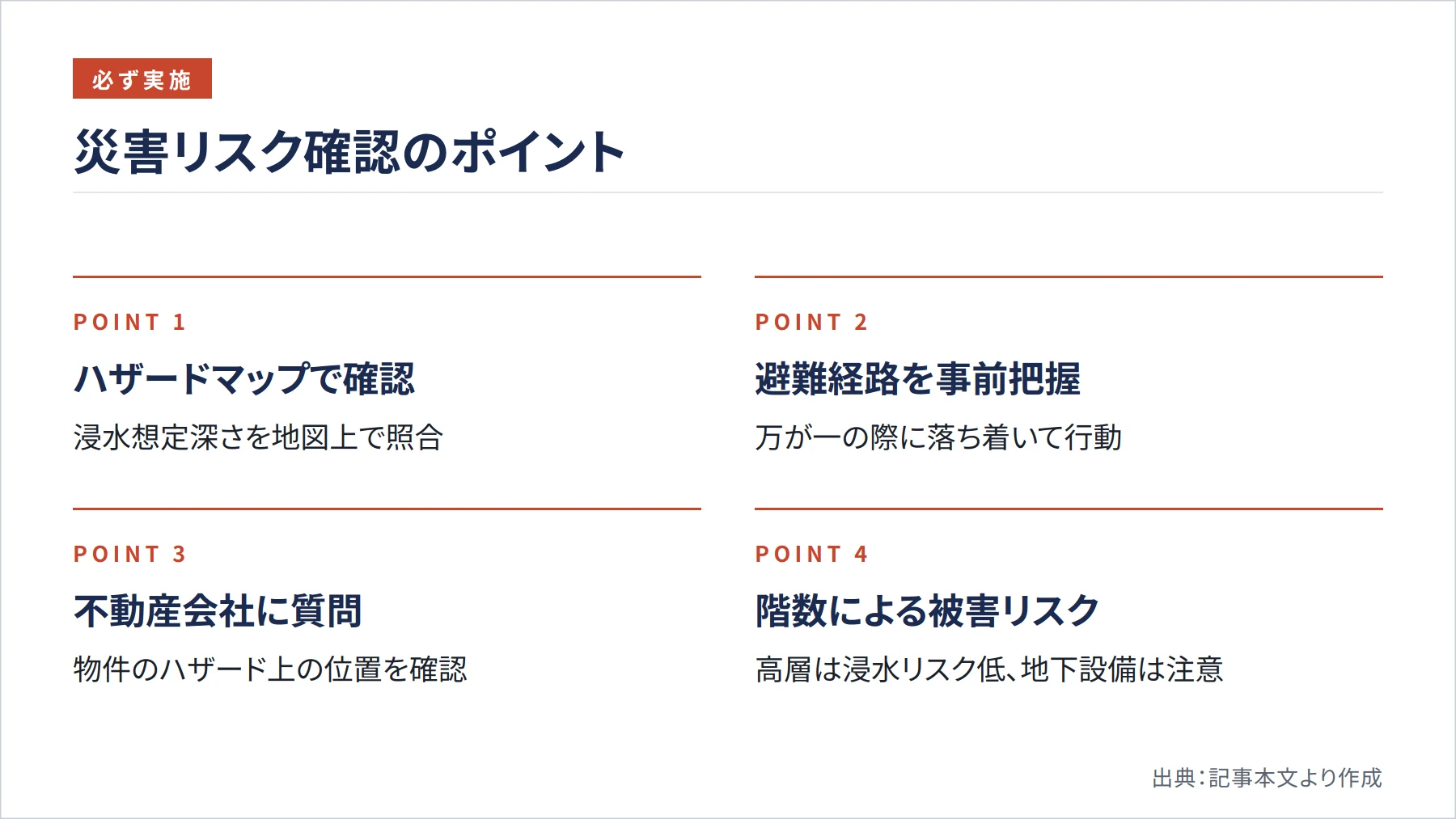 災害リスク確認のポイント（図解）