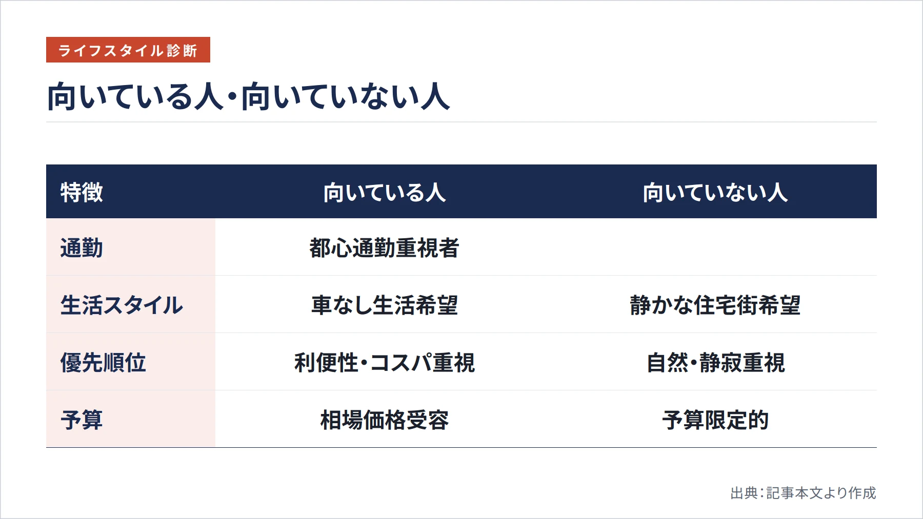 向いている人・向いていない人（図解）