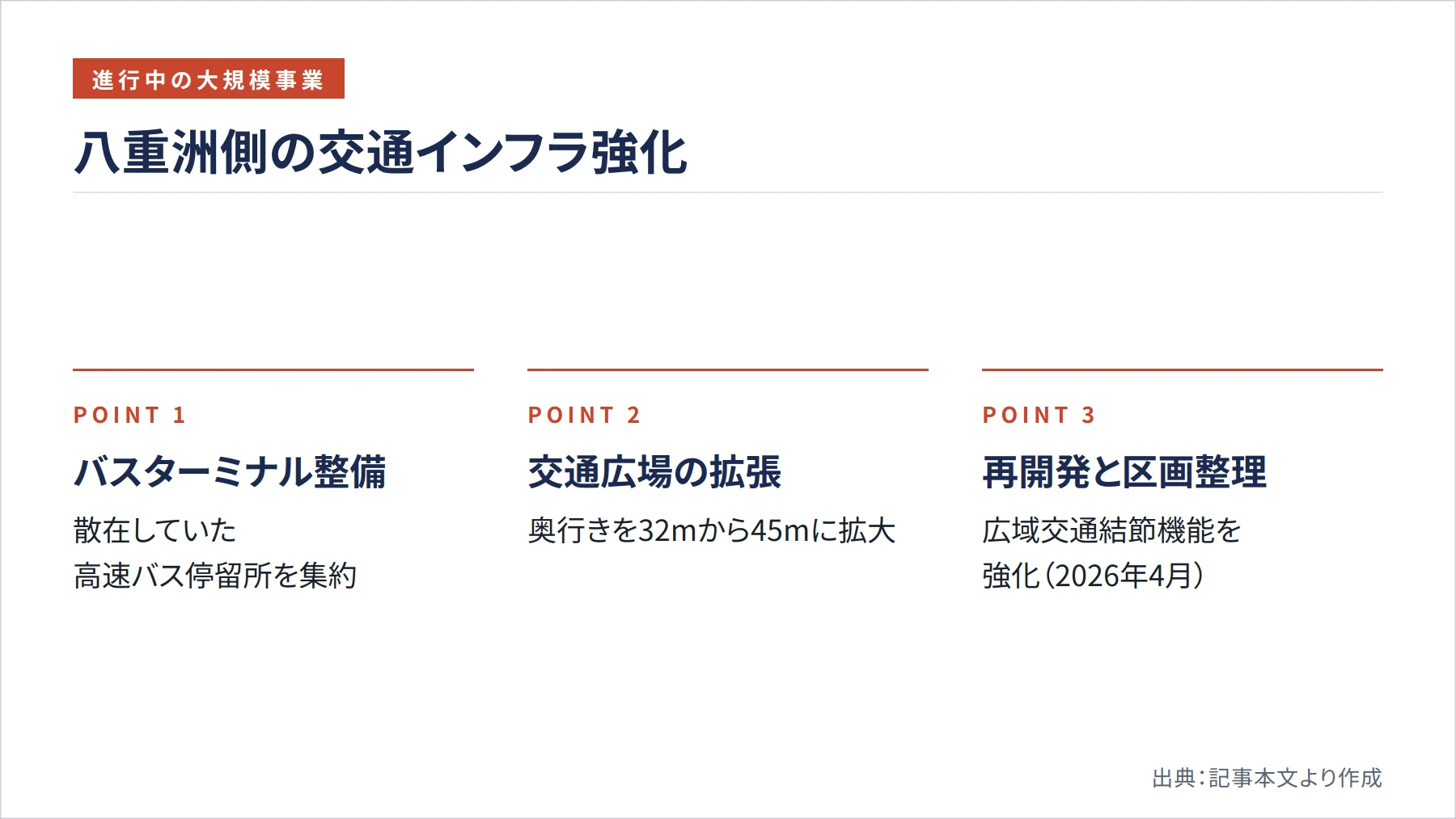 八重洲側の交通インフラ強化（図解）