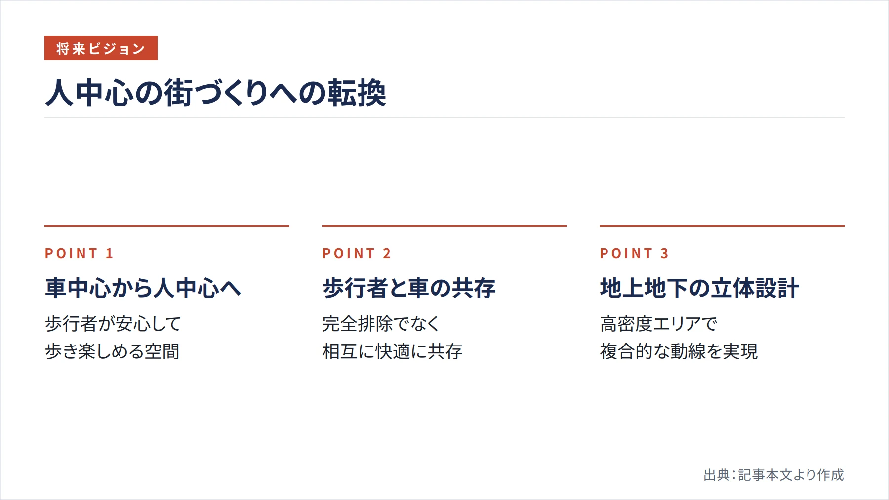 人中心の街づくりへの転換（図解）