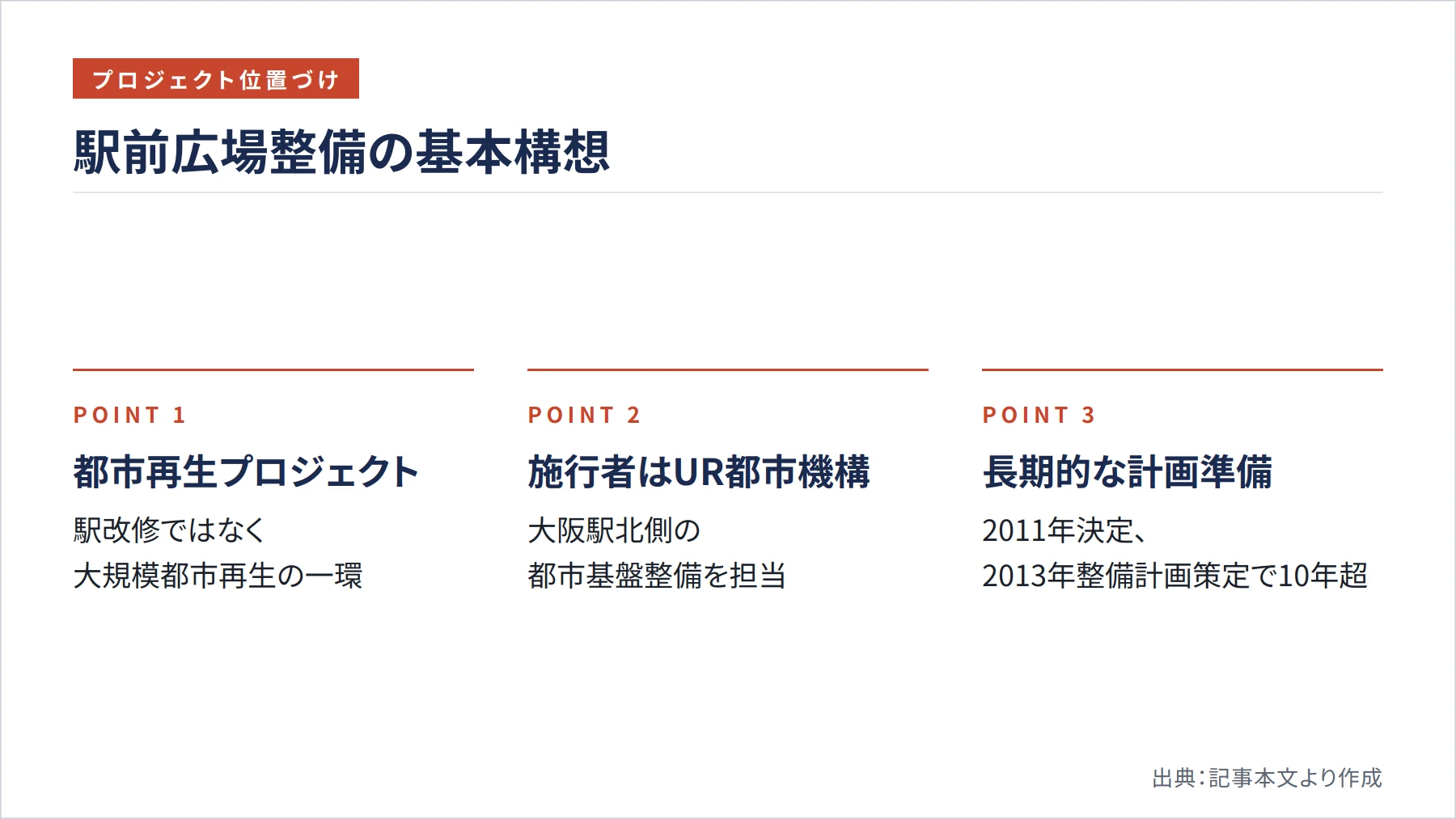 駅前広場整備の基本構想（図解）