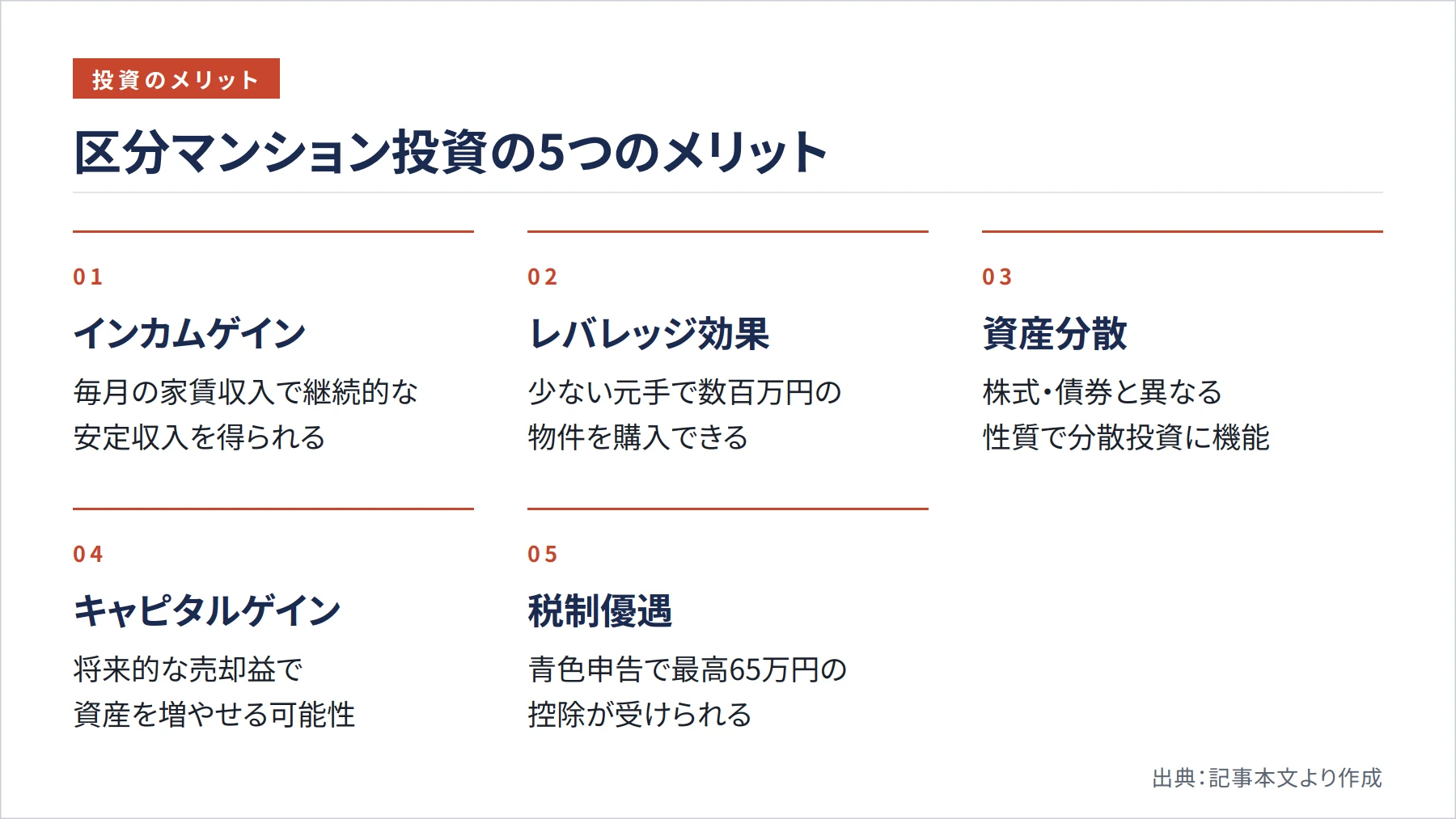 区分マンション投資の5つのメリット（図解）