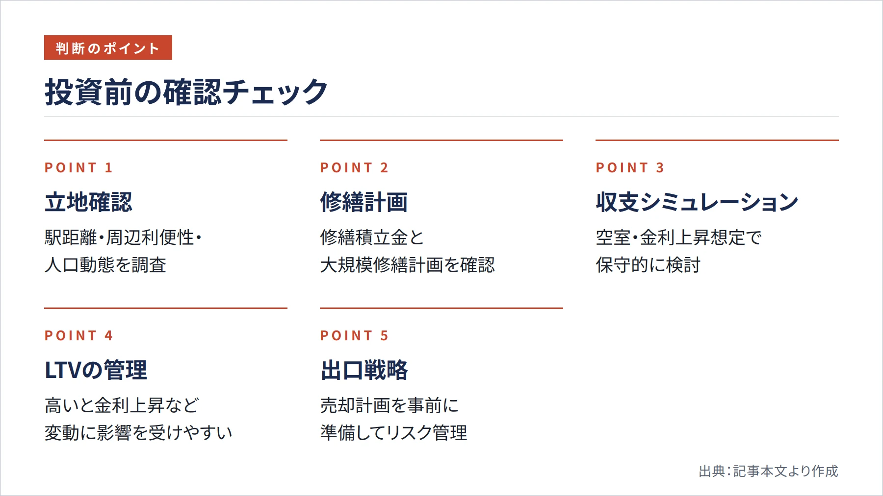 投資前の確認チェック（図解）