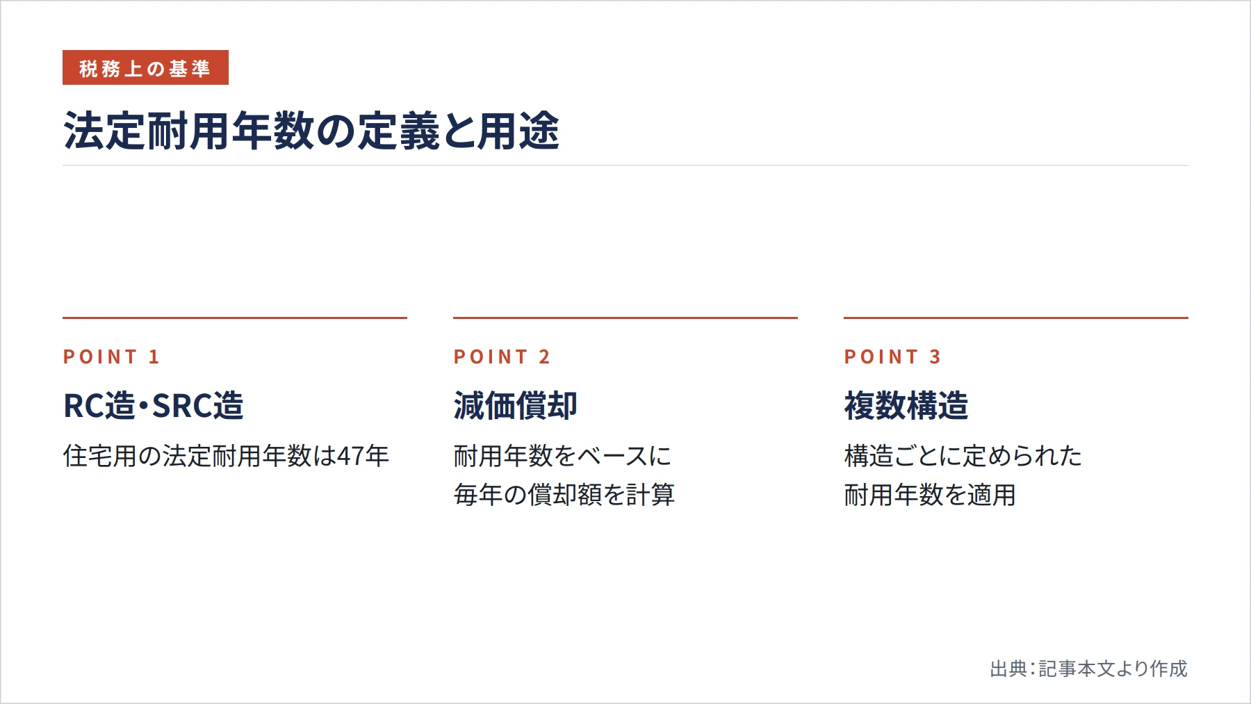 法定耐用年数の定義と用途（図解）