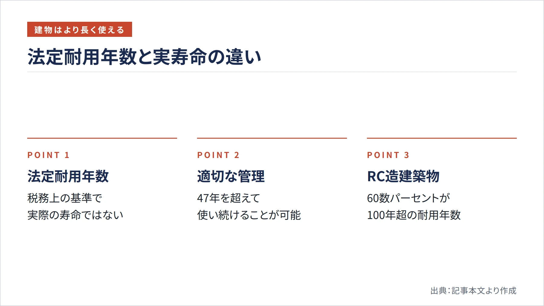法定耐用年数と実寿命の違い（図解）