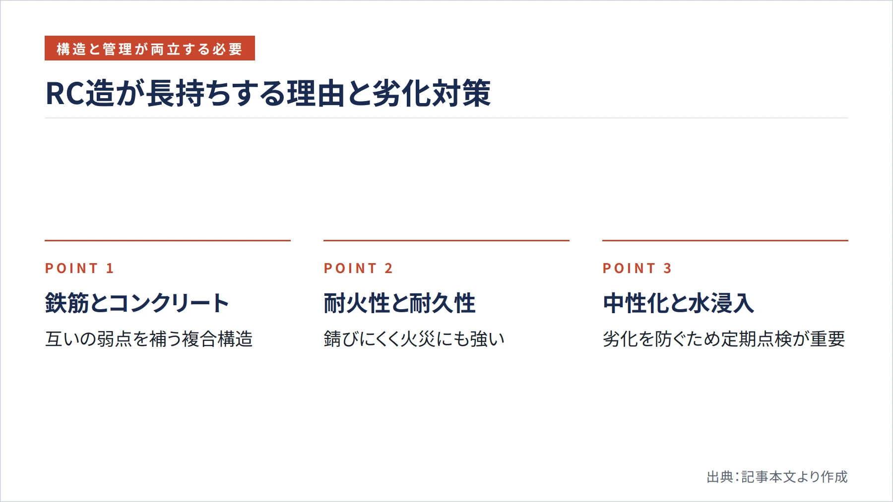 RC造が長持ちする理由と劣化対策（図解）