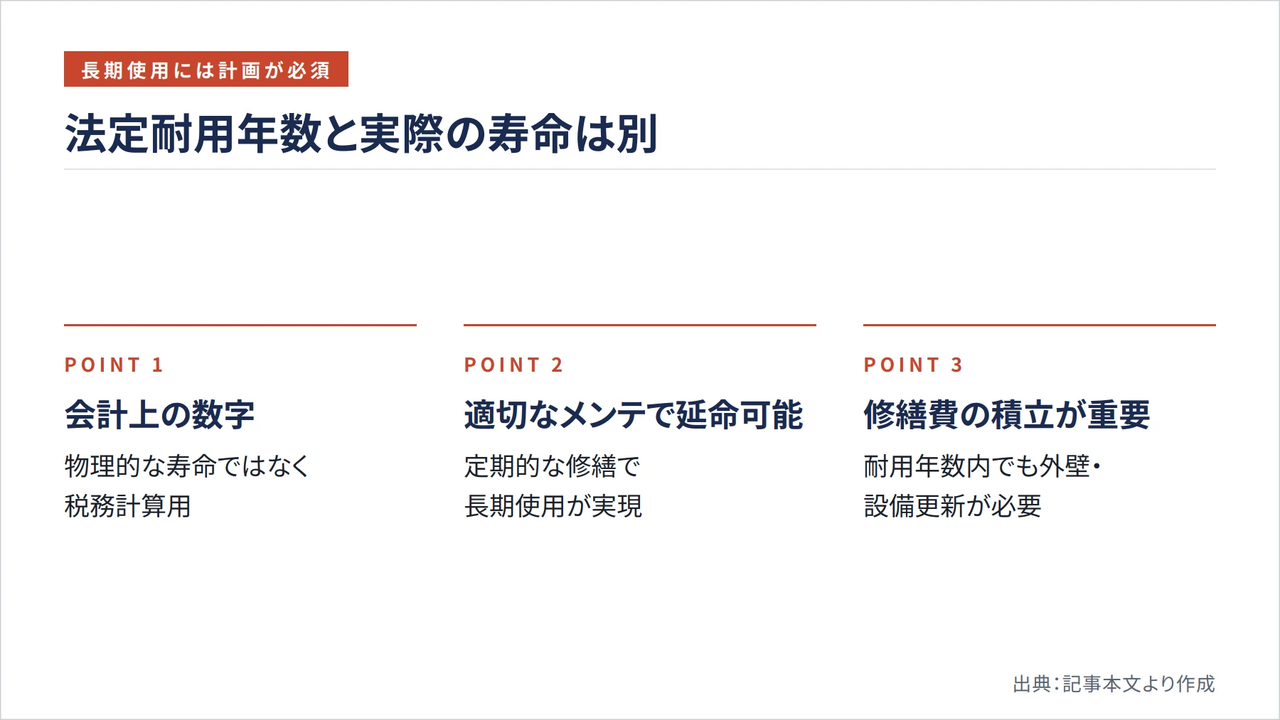 法定耐用年数と実際の寿命は別（図解）