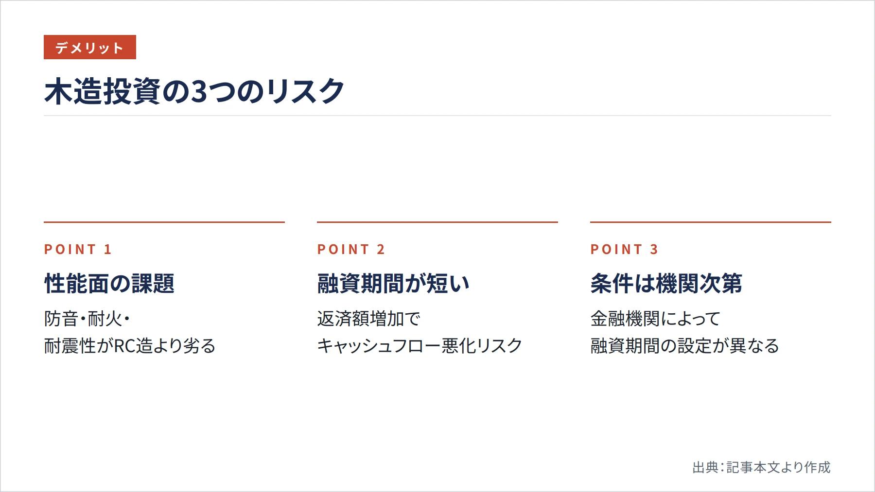 木造投資の3つのリスク（図解）