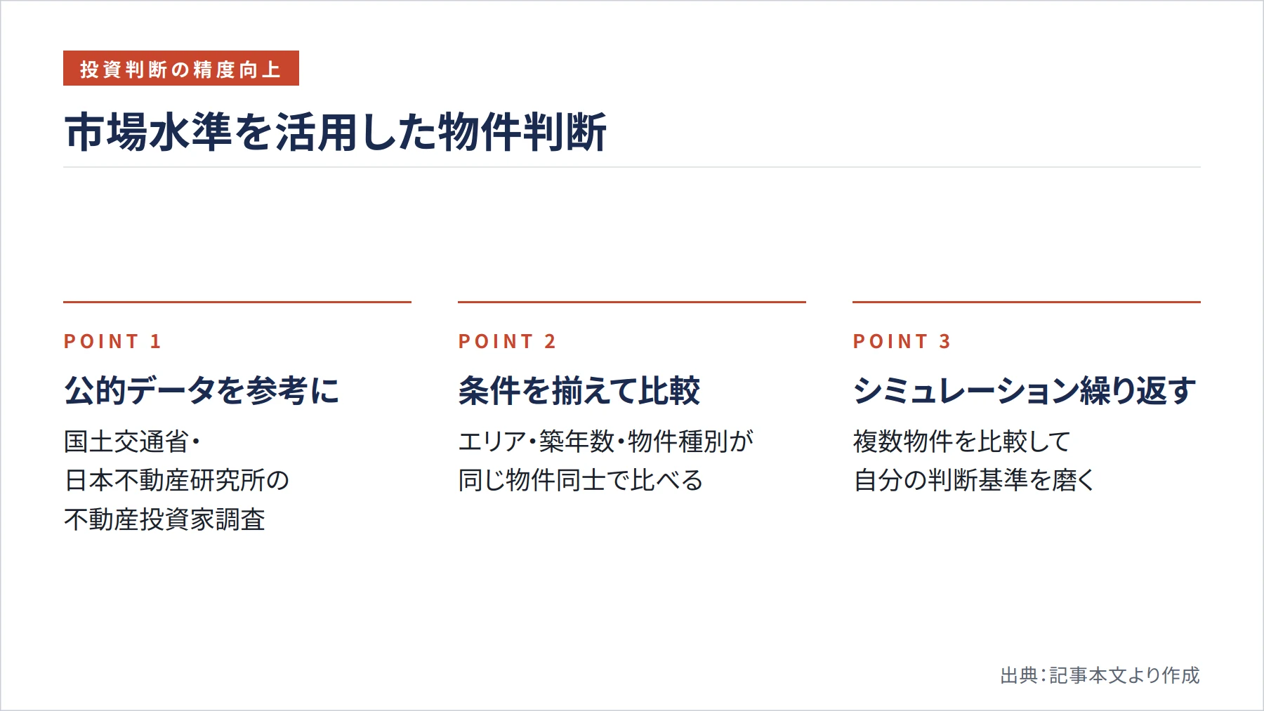 市場水準を活用した物件判断（図解）