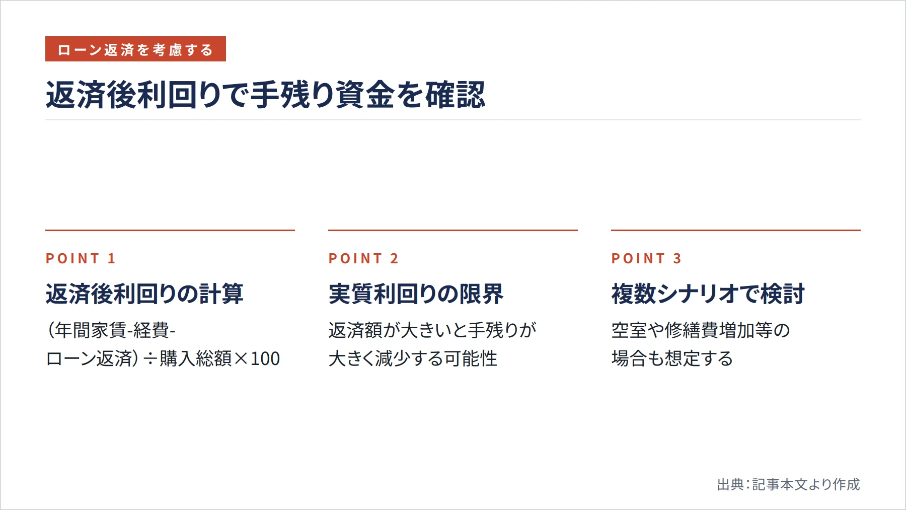 返済後利回りで手残り資金を確認（図解）