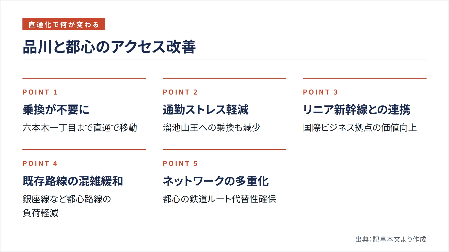 品川と都心のアクセス改善（図解）