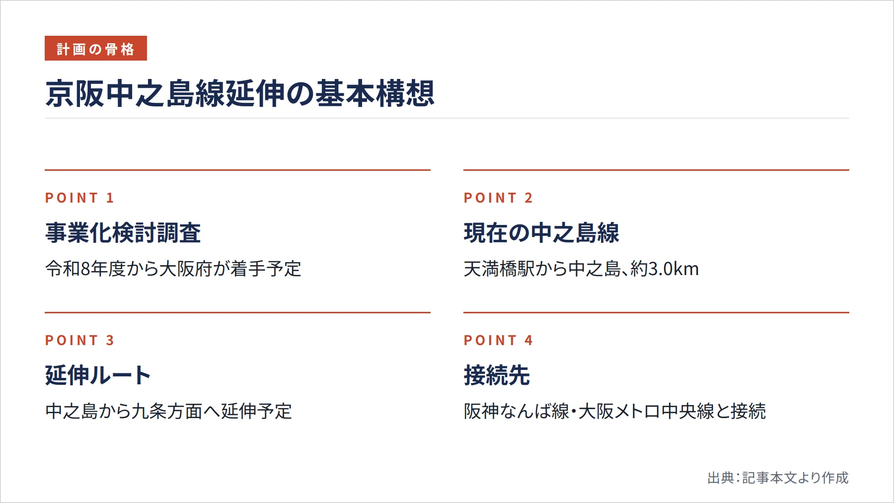 京阪中之島線延伸の基本構想（図解）