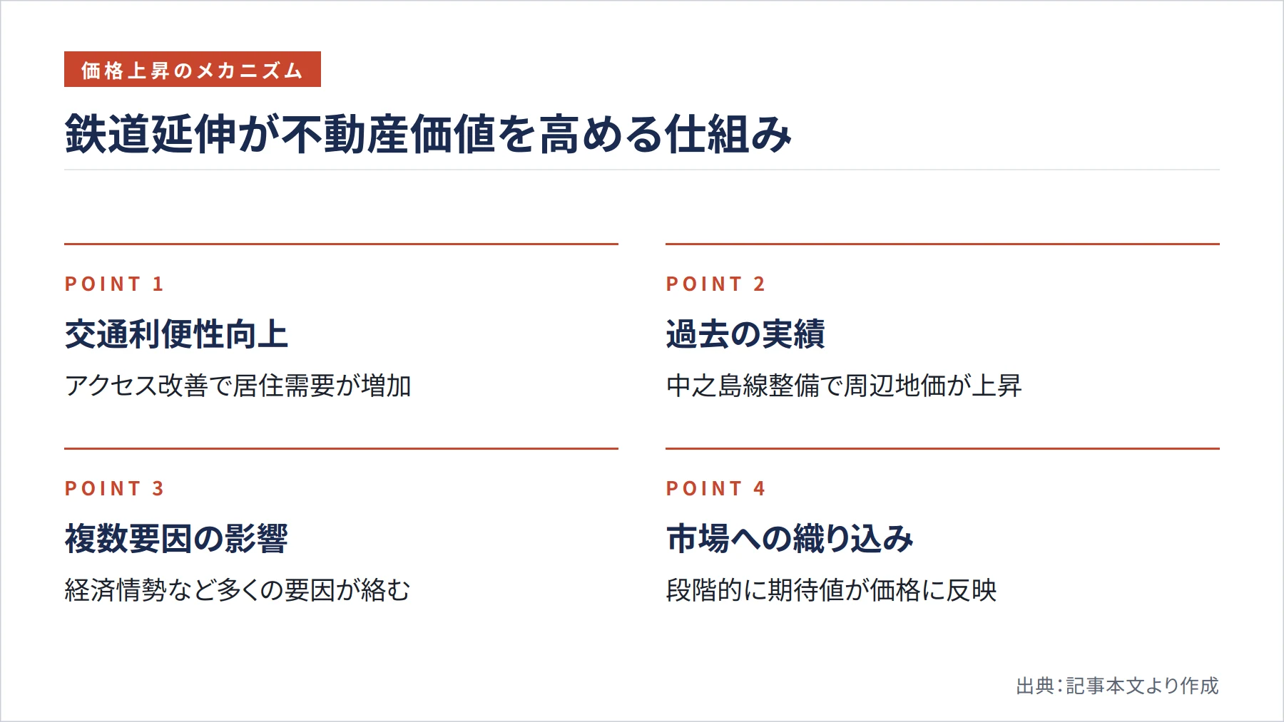 鉄道延伸が不動産価値を高める仕組み（図解）