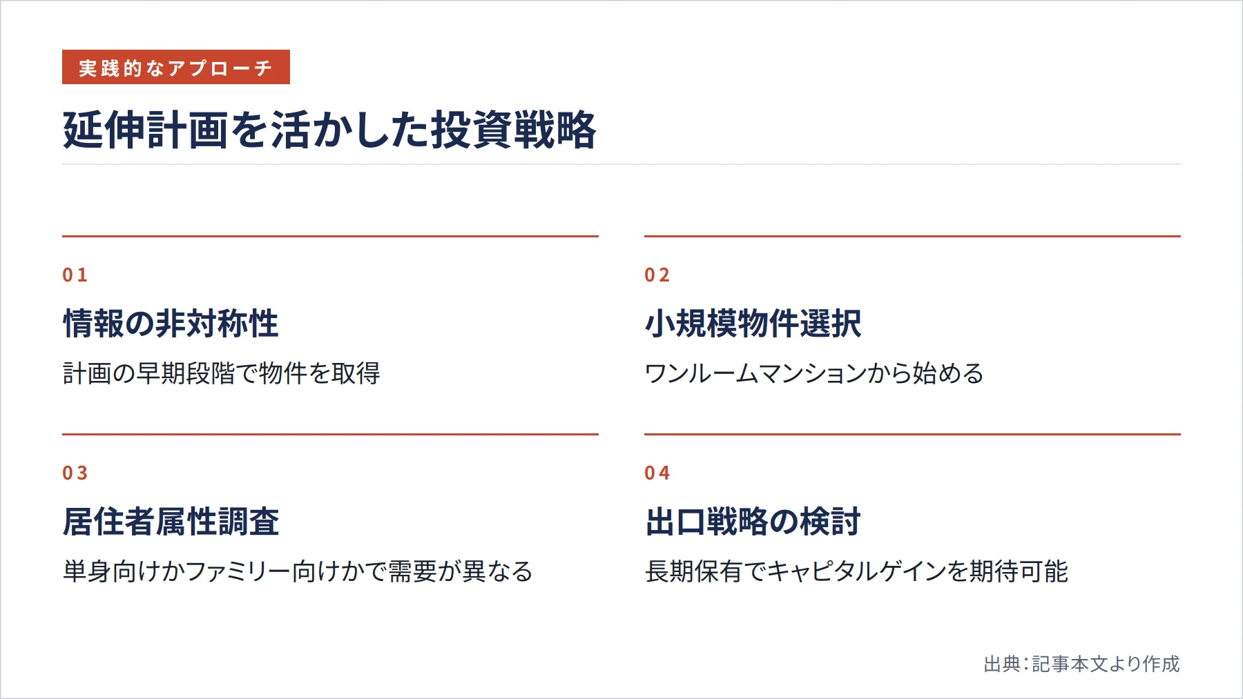 延伸計画を活かした投資戦略（図解）
