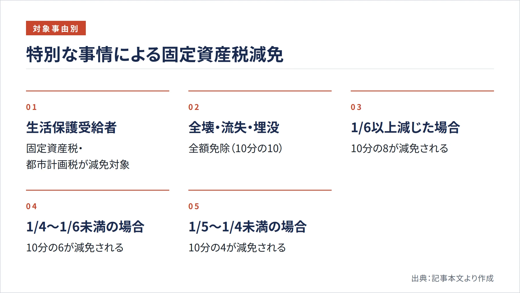 特別な事情による固定資産税減免（図解）