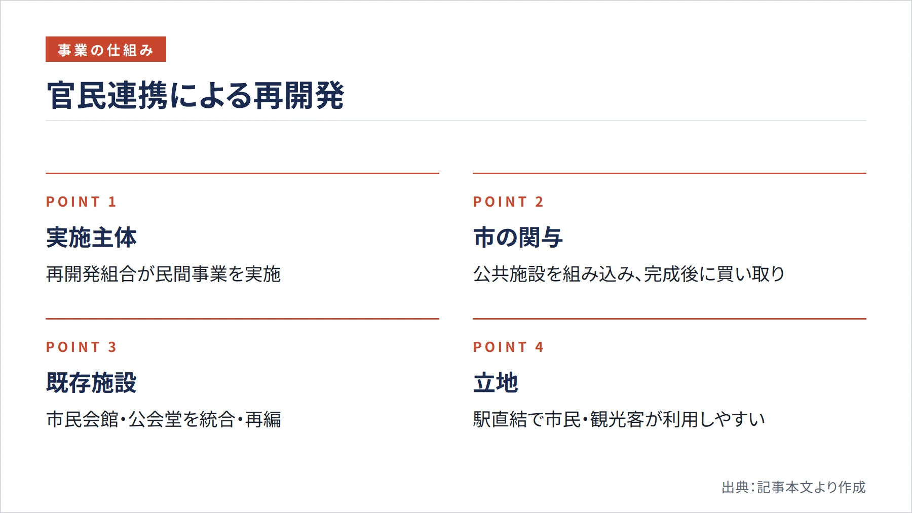 官民連携による再開発（図解）