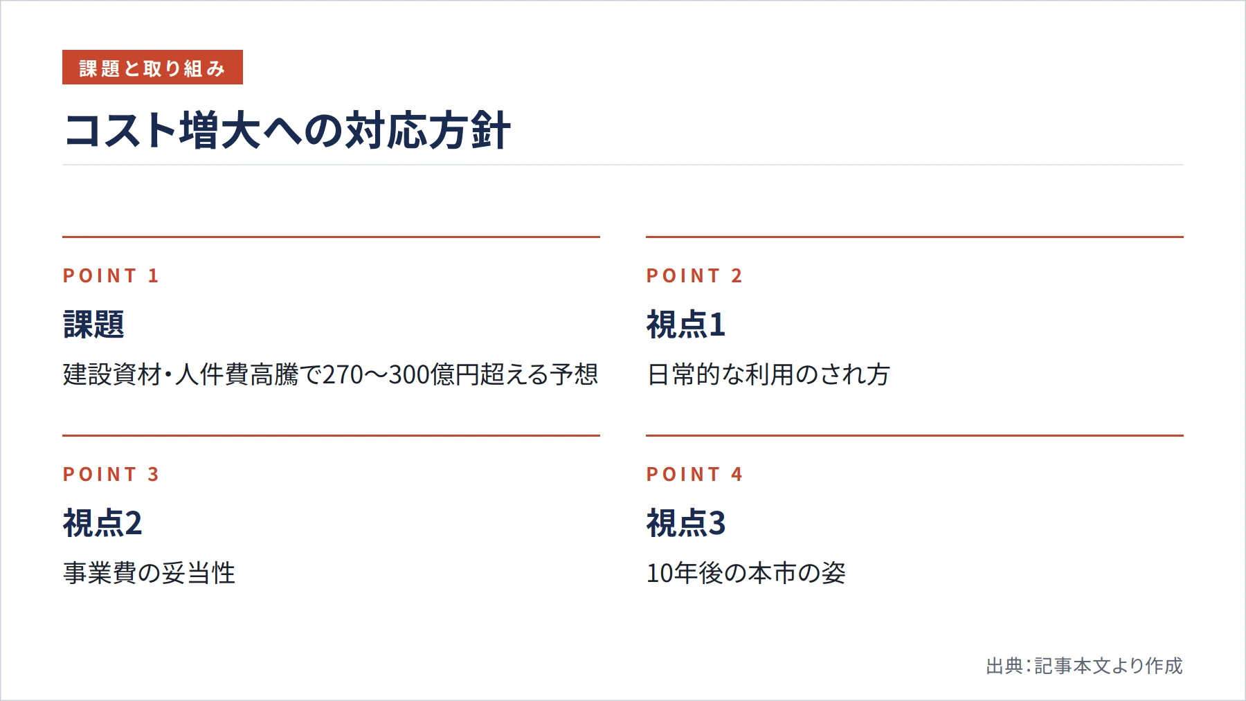 コスト増大への対応方針（図解）