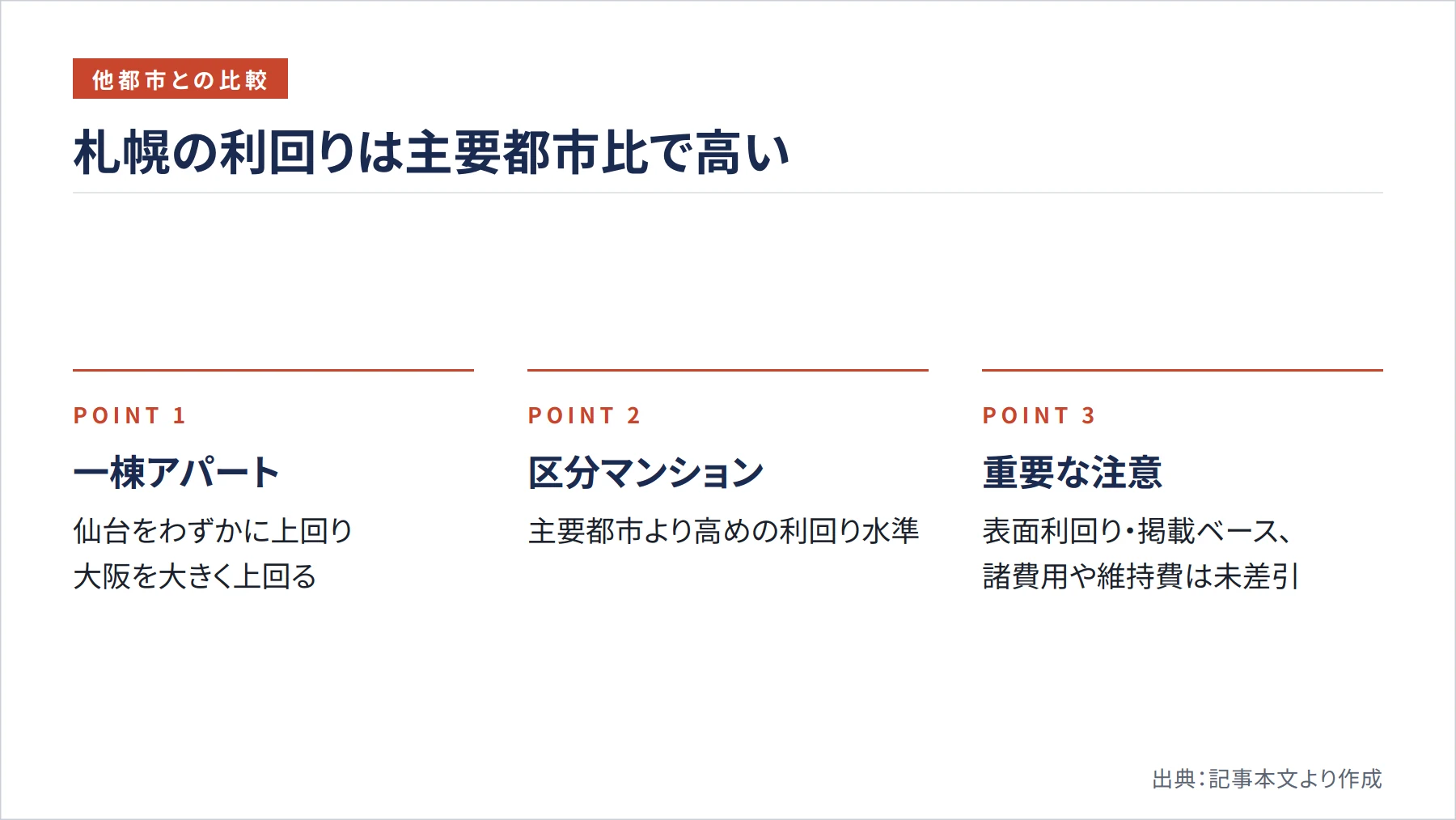 札幌の利回りは主要都市比で高い（図解）
