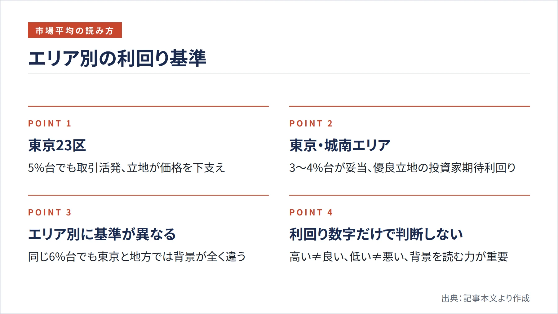 エリア別の利回り基準（図解）