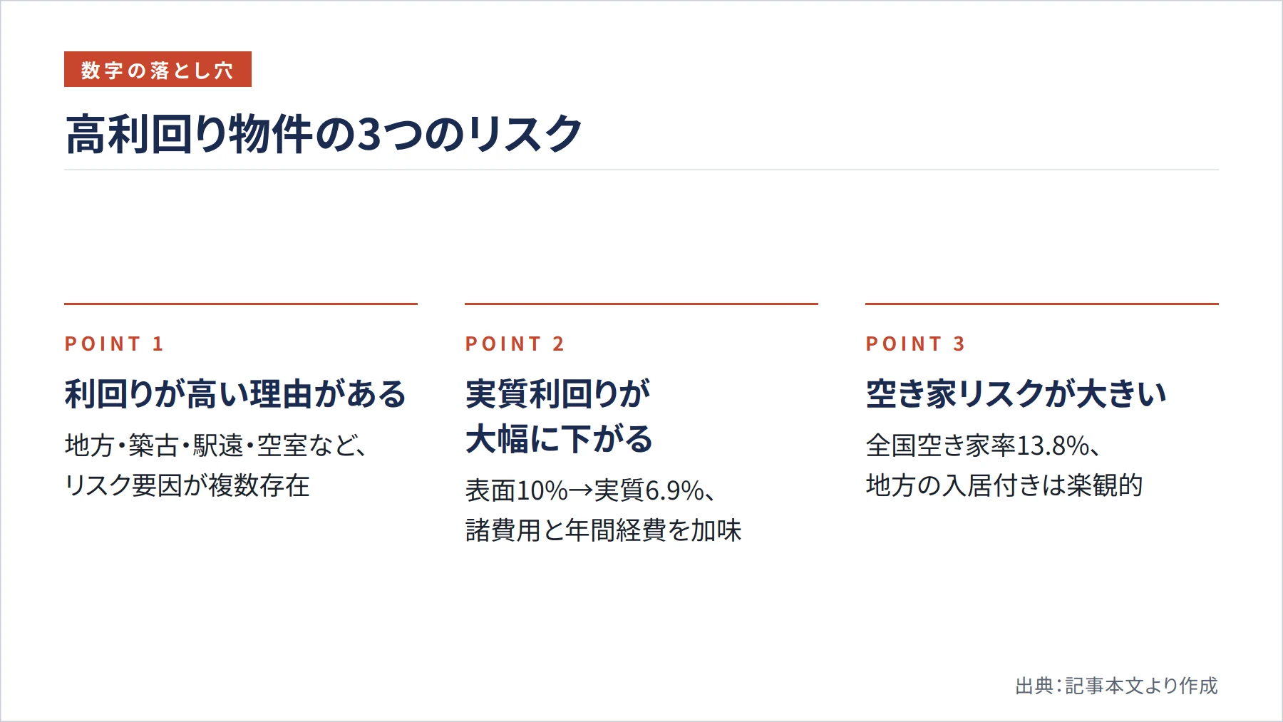 高利回り物件の3つのリスク（図解）