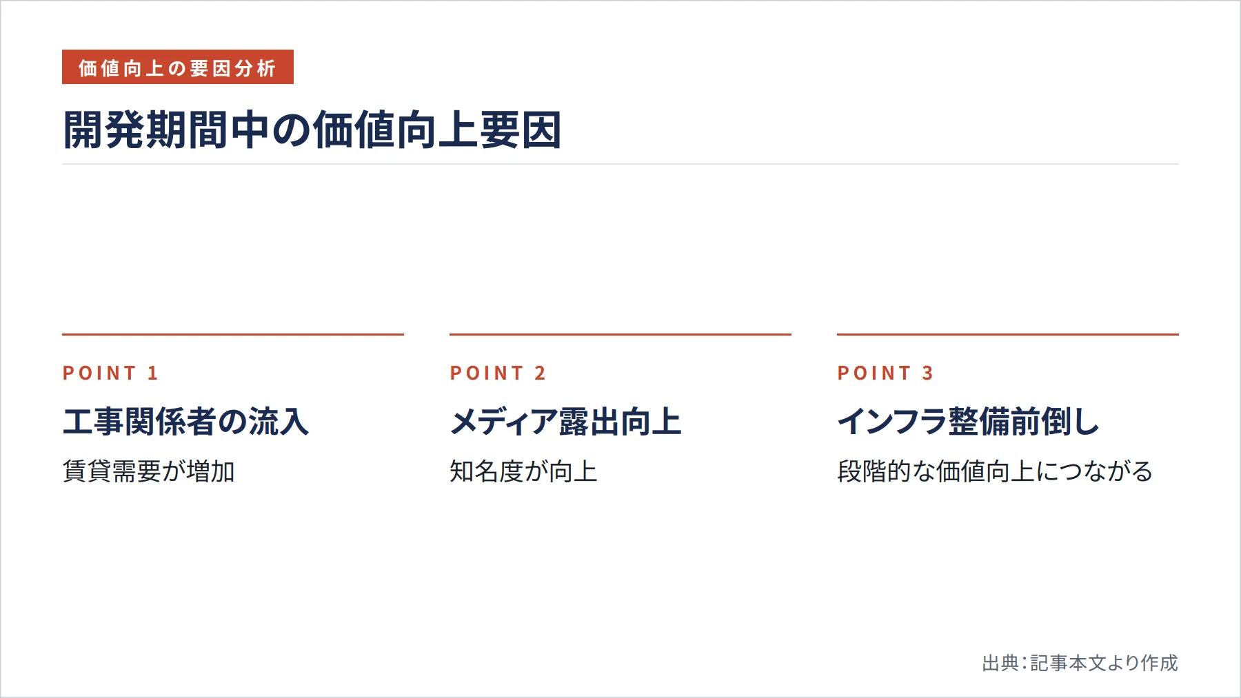 開発期間中の価値向上要因（図解）