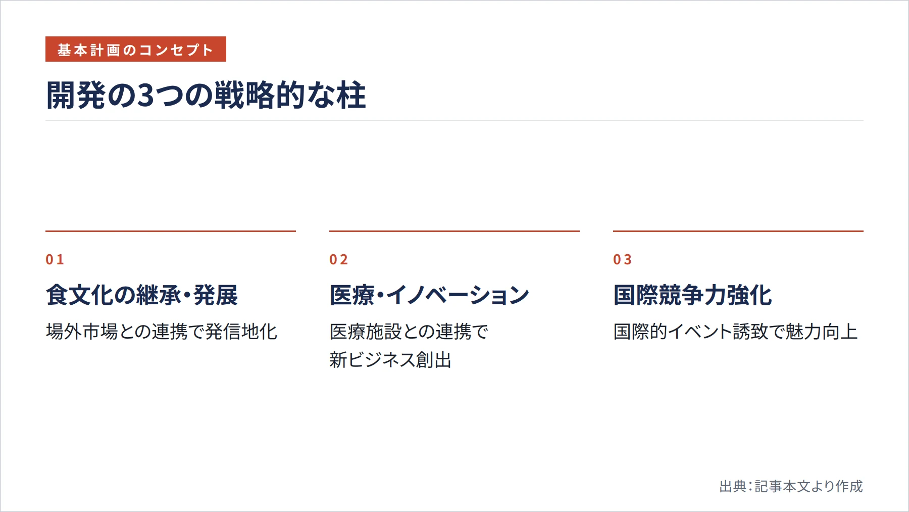 開発の3つの戦略的な柱（図解）