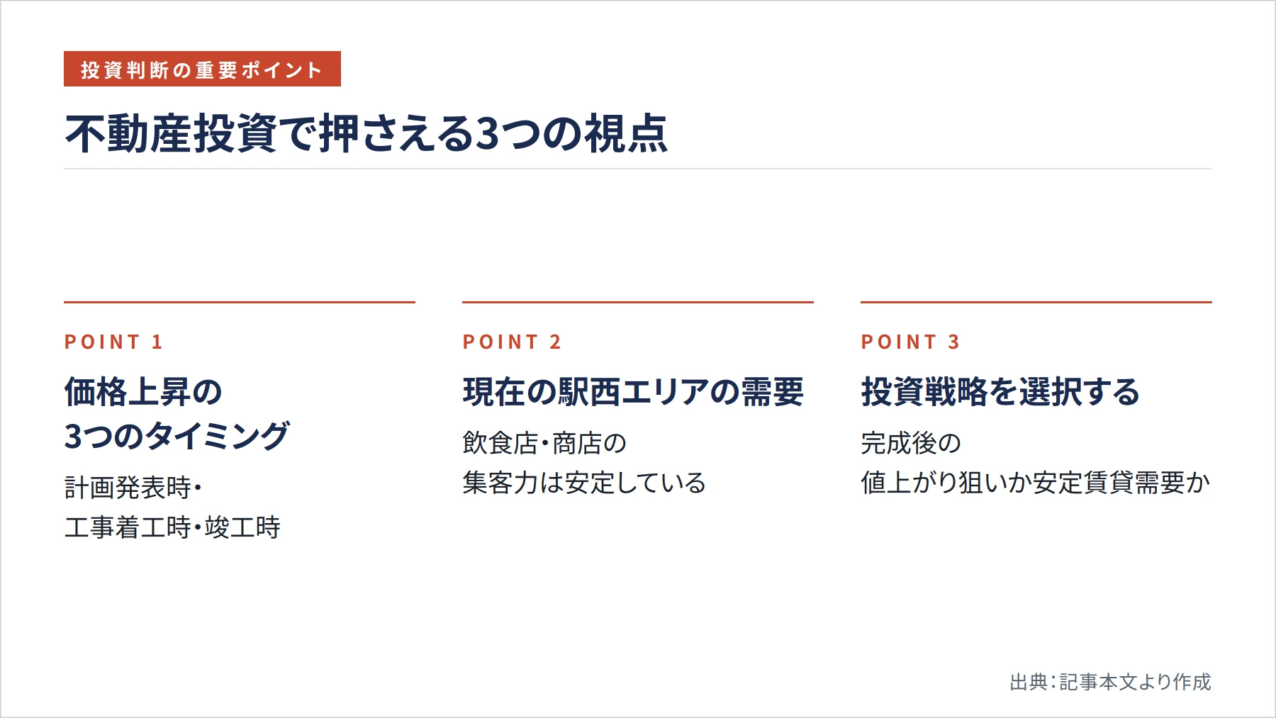 不動産投資で押さえる3つの視点（図解）