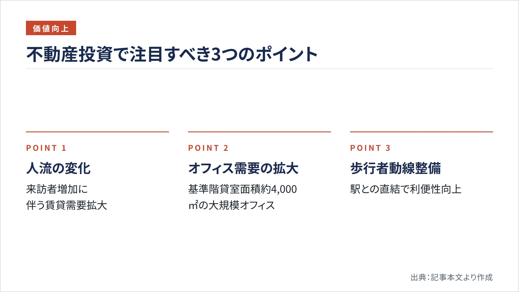 不動産投資で注目すべき3つのポイント（図解）