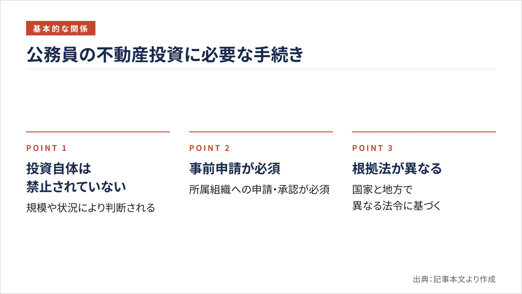 公務員の不動産投資に必要な手続き（図解）