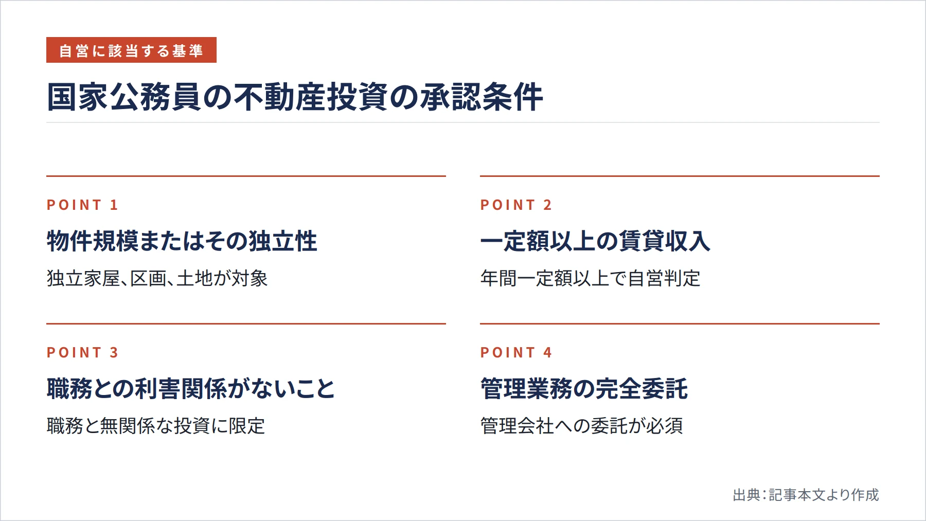 国家公務員の不動産投資の承認条件（図解）