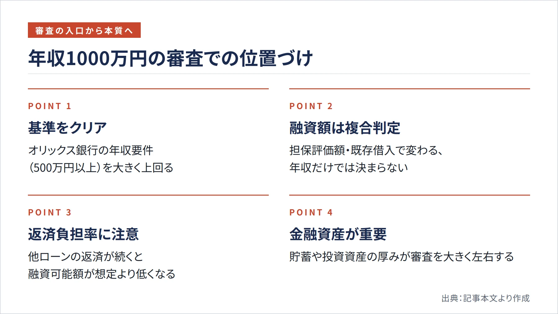 年収1000万円の審査での位置づけ（図解）