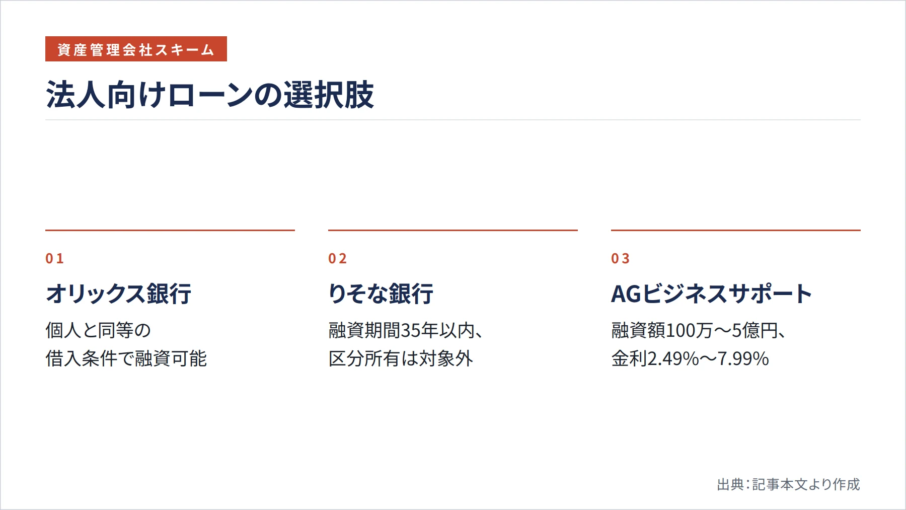 法人向けローンの選択肢（図解）
