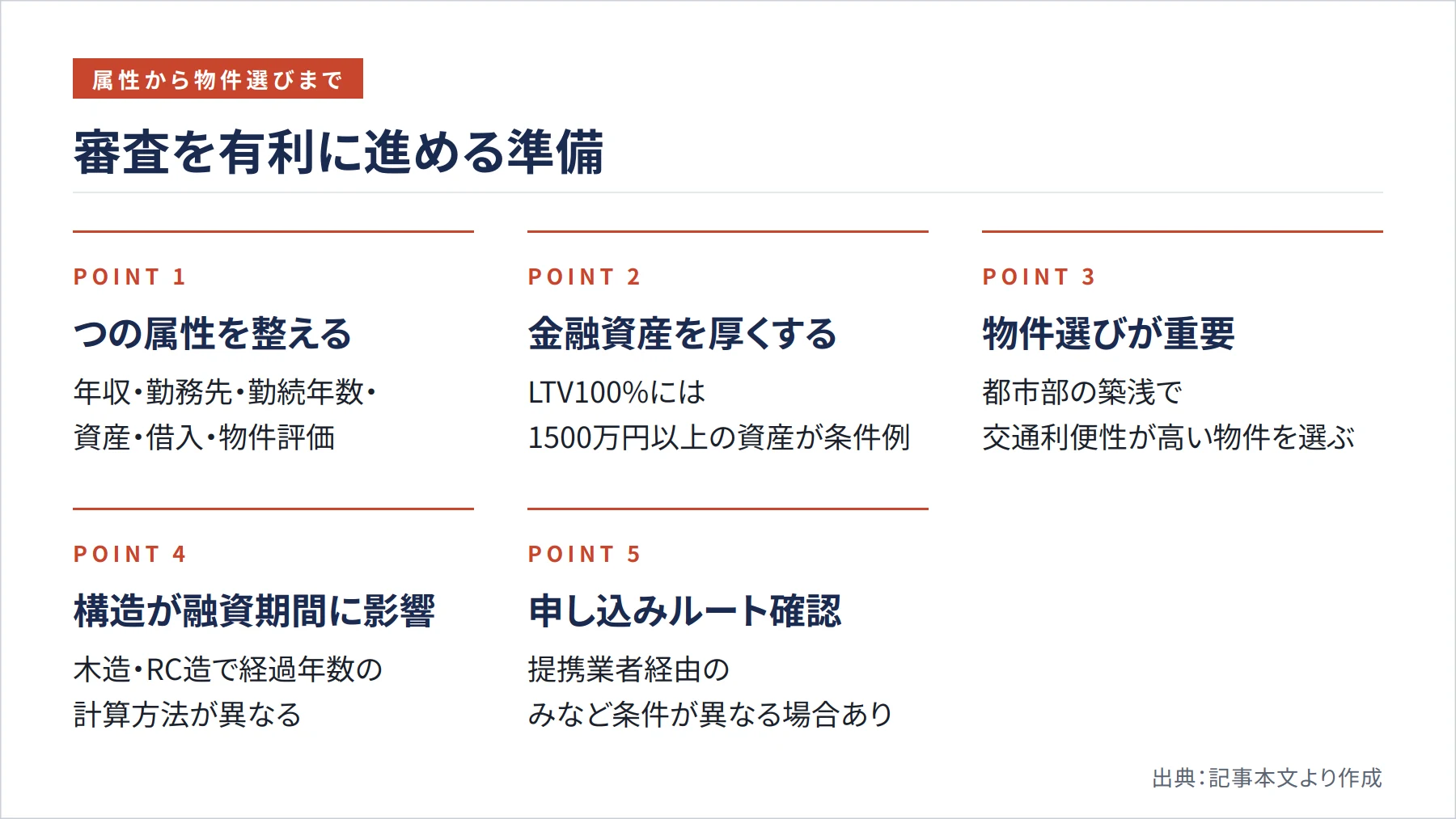 審査を有利に進める準備（図解）