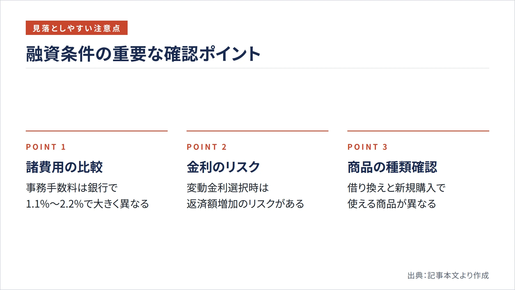 融資条件の重要な確認ポイント（図解）