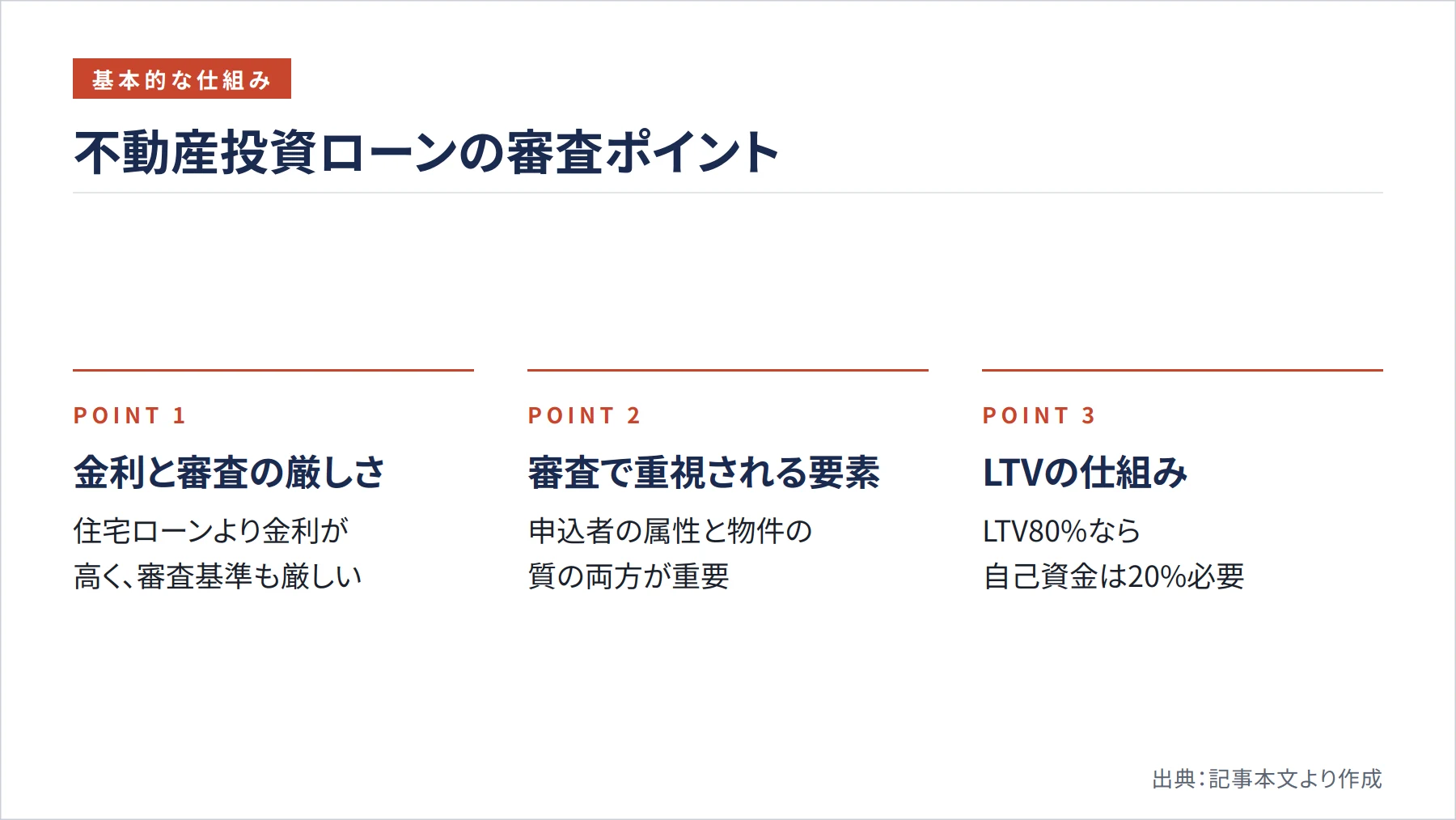 不動産投資ローンの審査ポイント（図解）