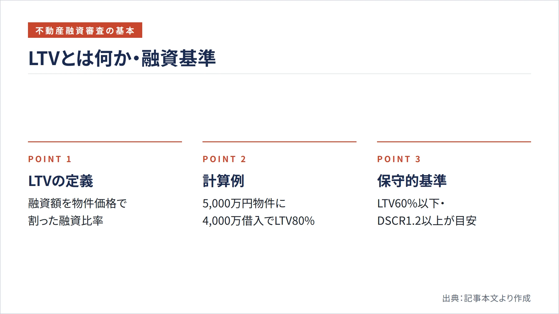 LTVとは何か・融資基準（図解）