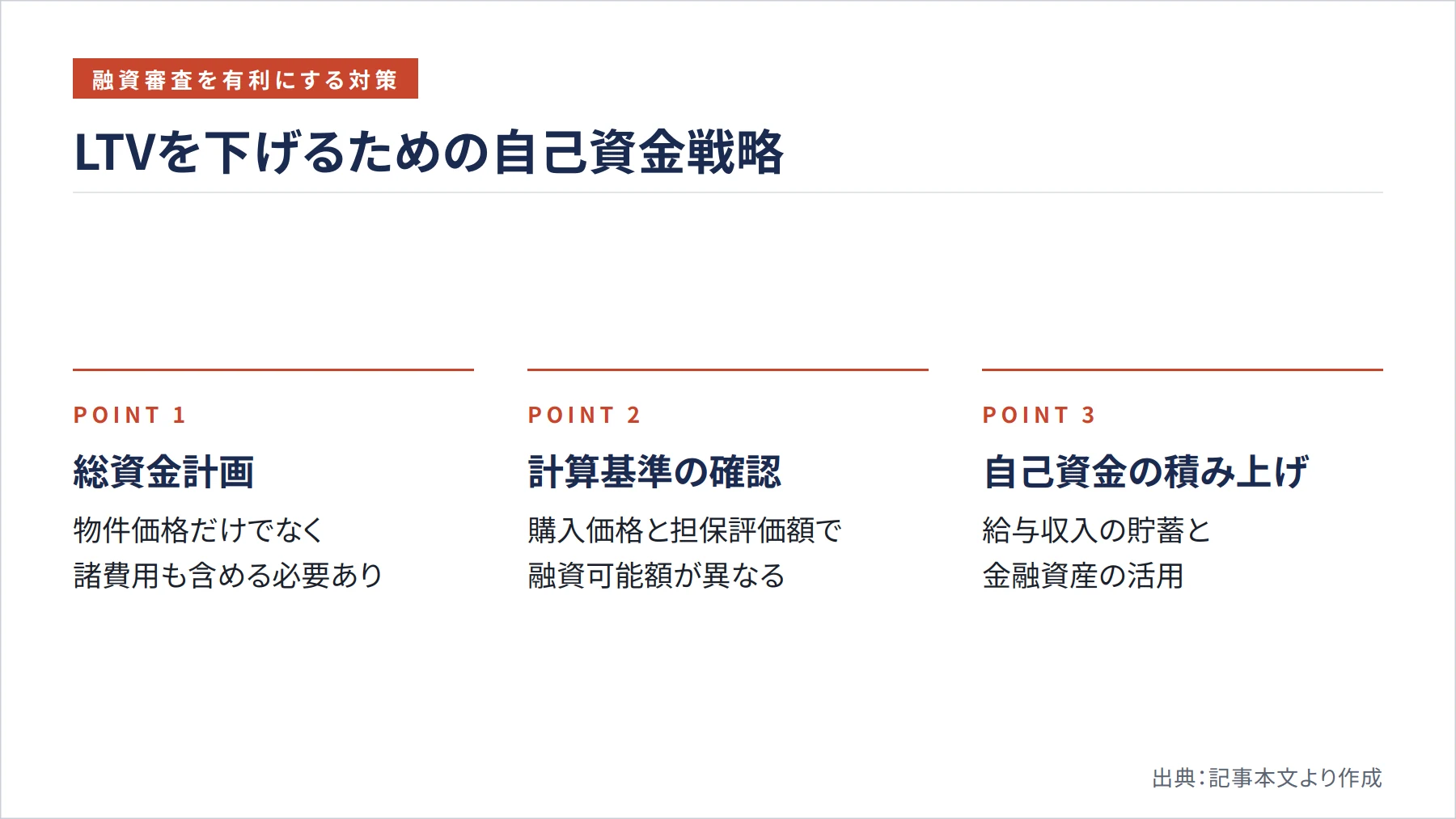 LTVを下げるための自己資金戦略（図解）