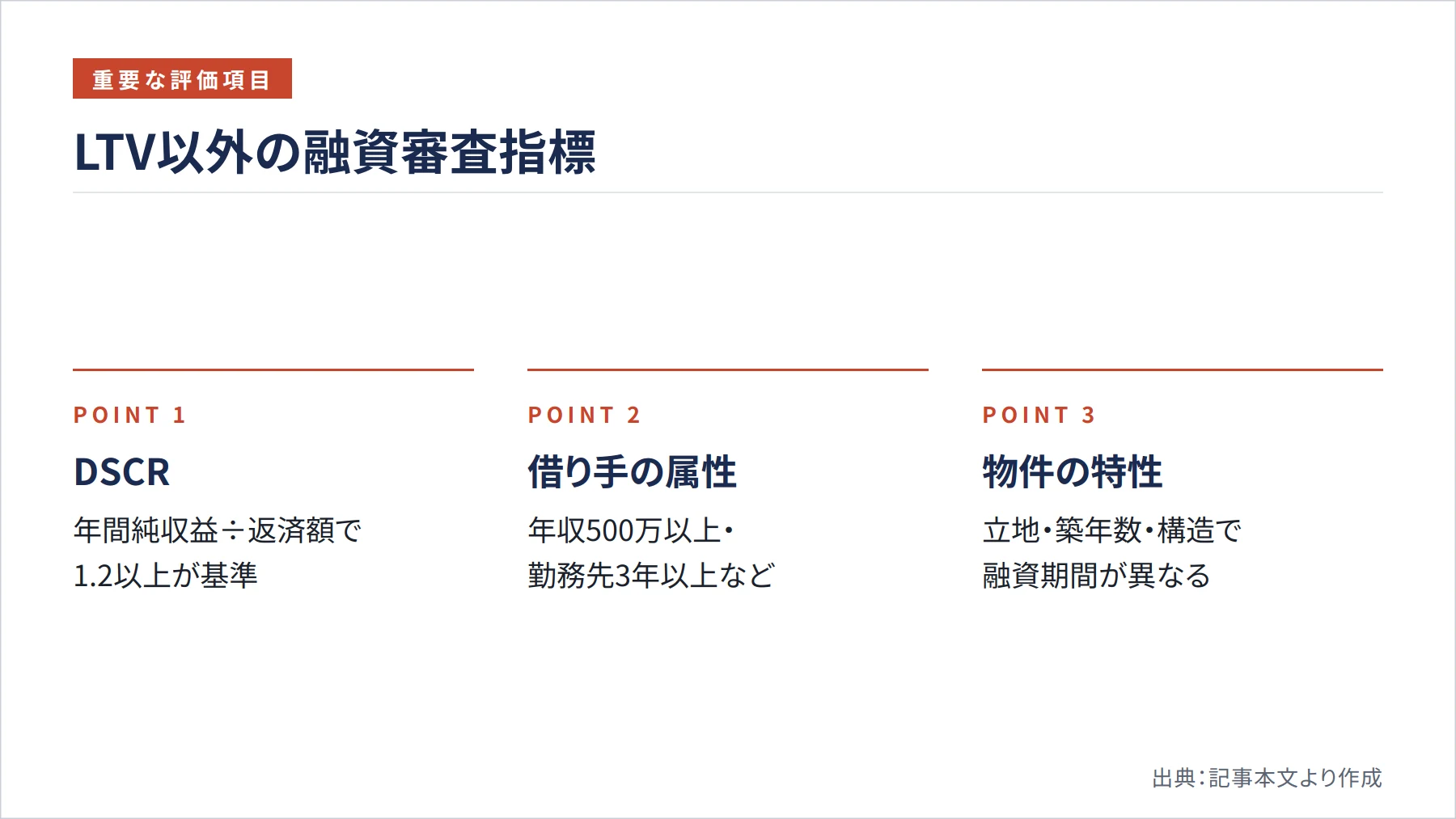 LTV以外の融資審査指標（図解）