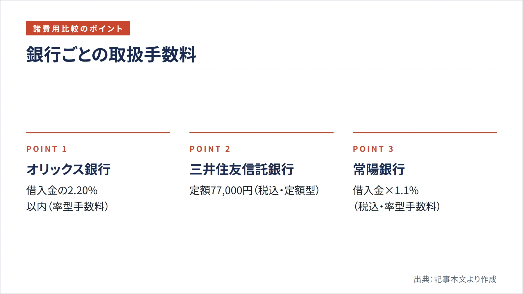 銀行ごとの取扱手数料（図解）