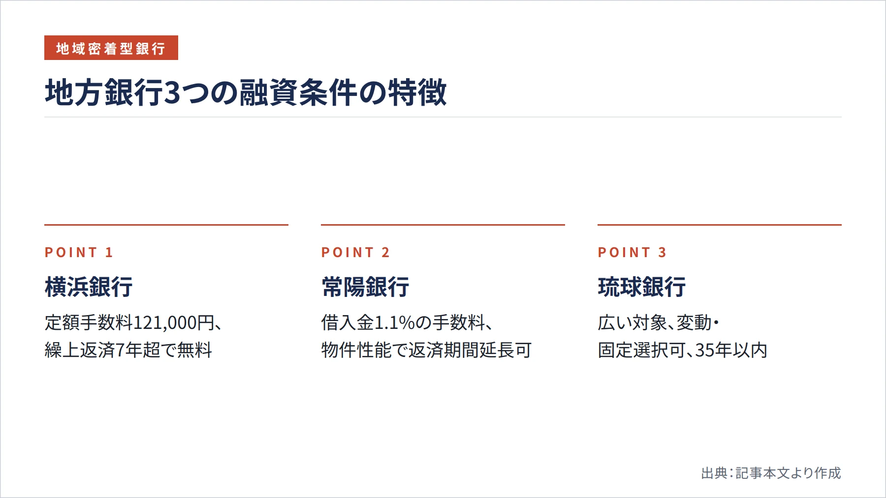 地方銀行3つの融資条件の特徴（図解）