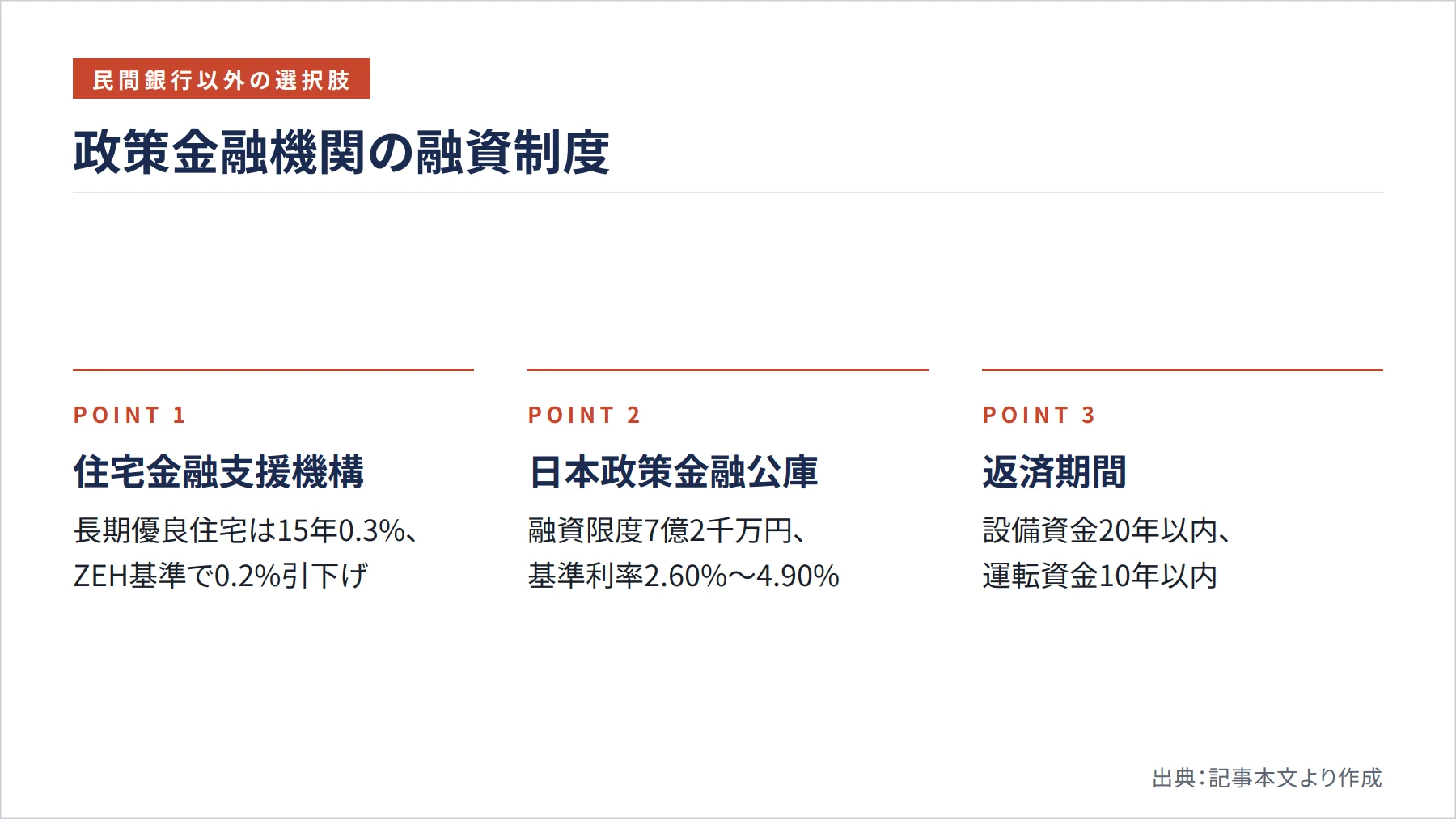 政策金融機関の融資制度（図解）