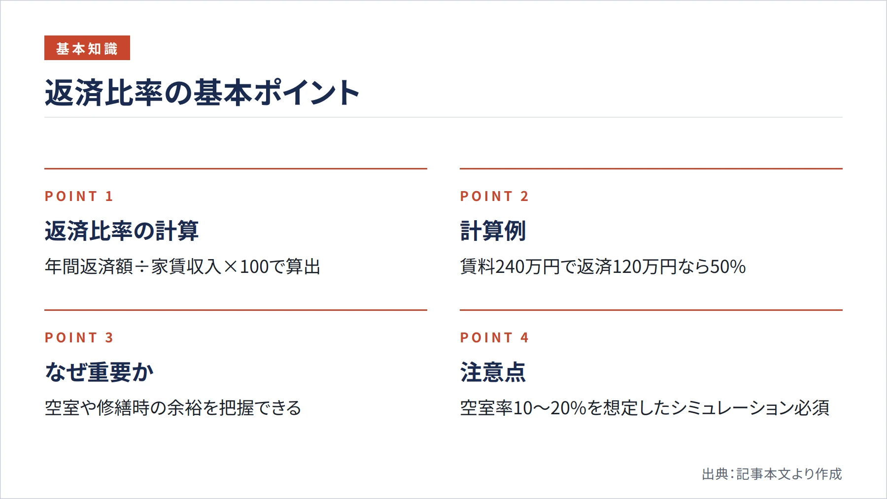 返済比率の基本ポイント（図解）