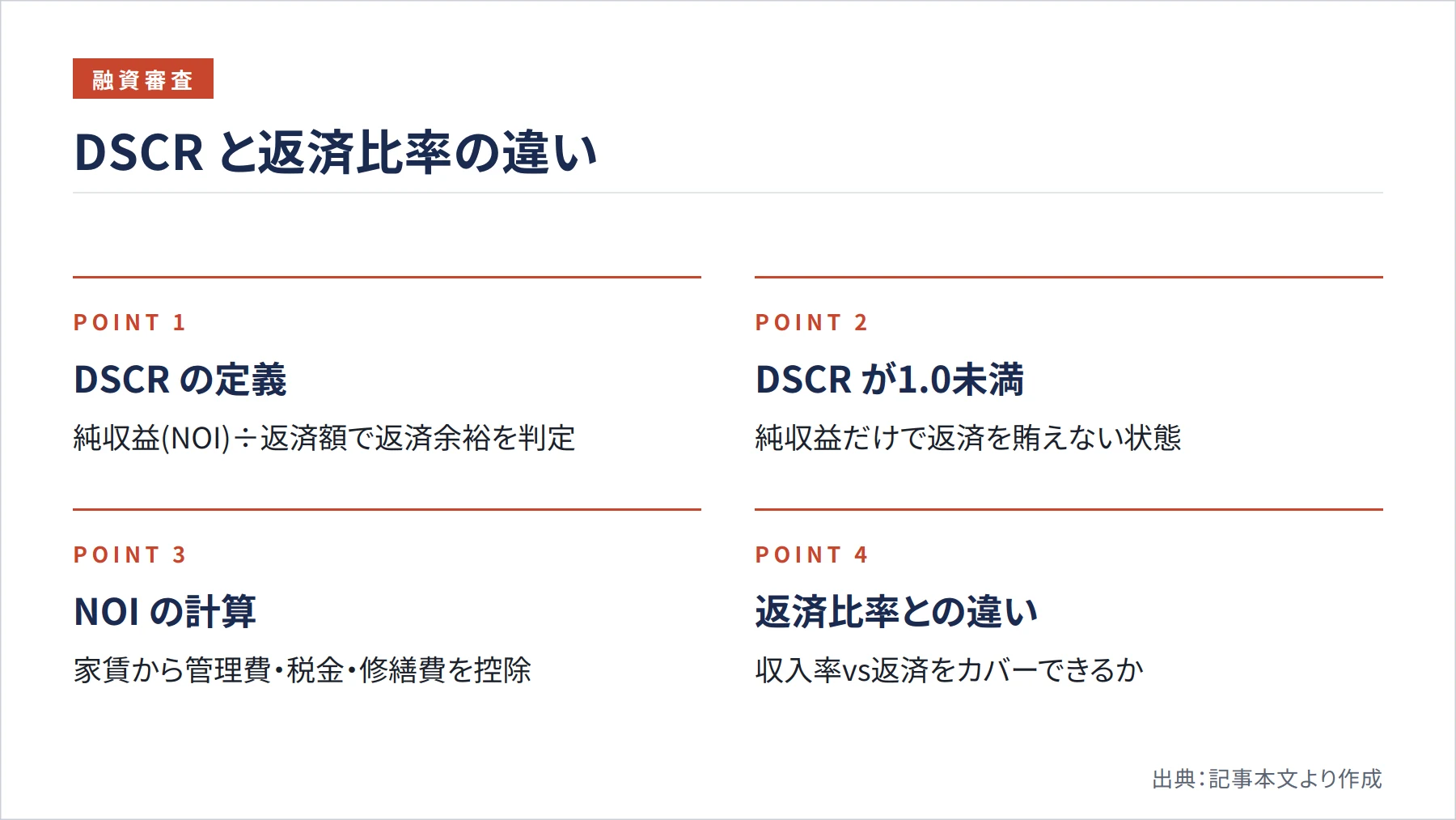 DSCR と返済比率の違い（図解）