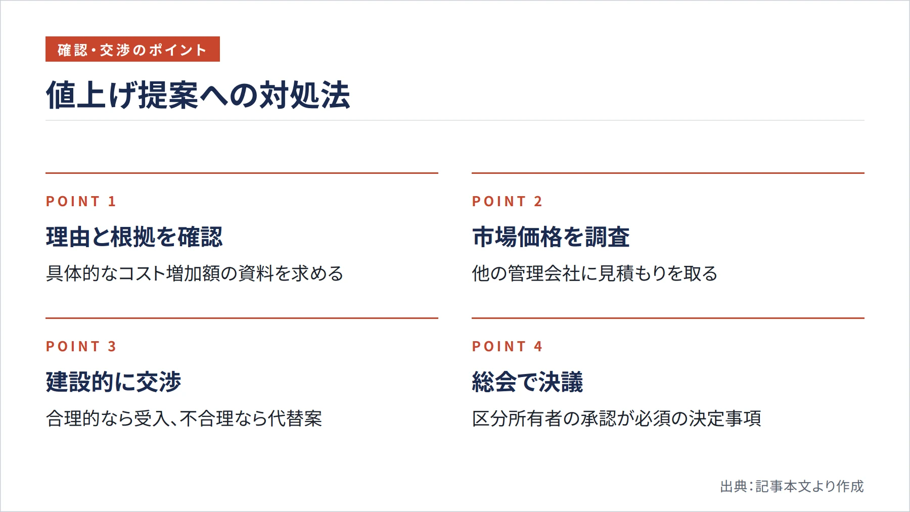値上げ提案への対処法(図解)
