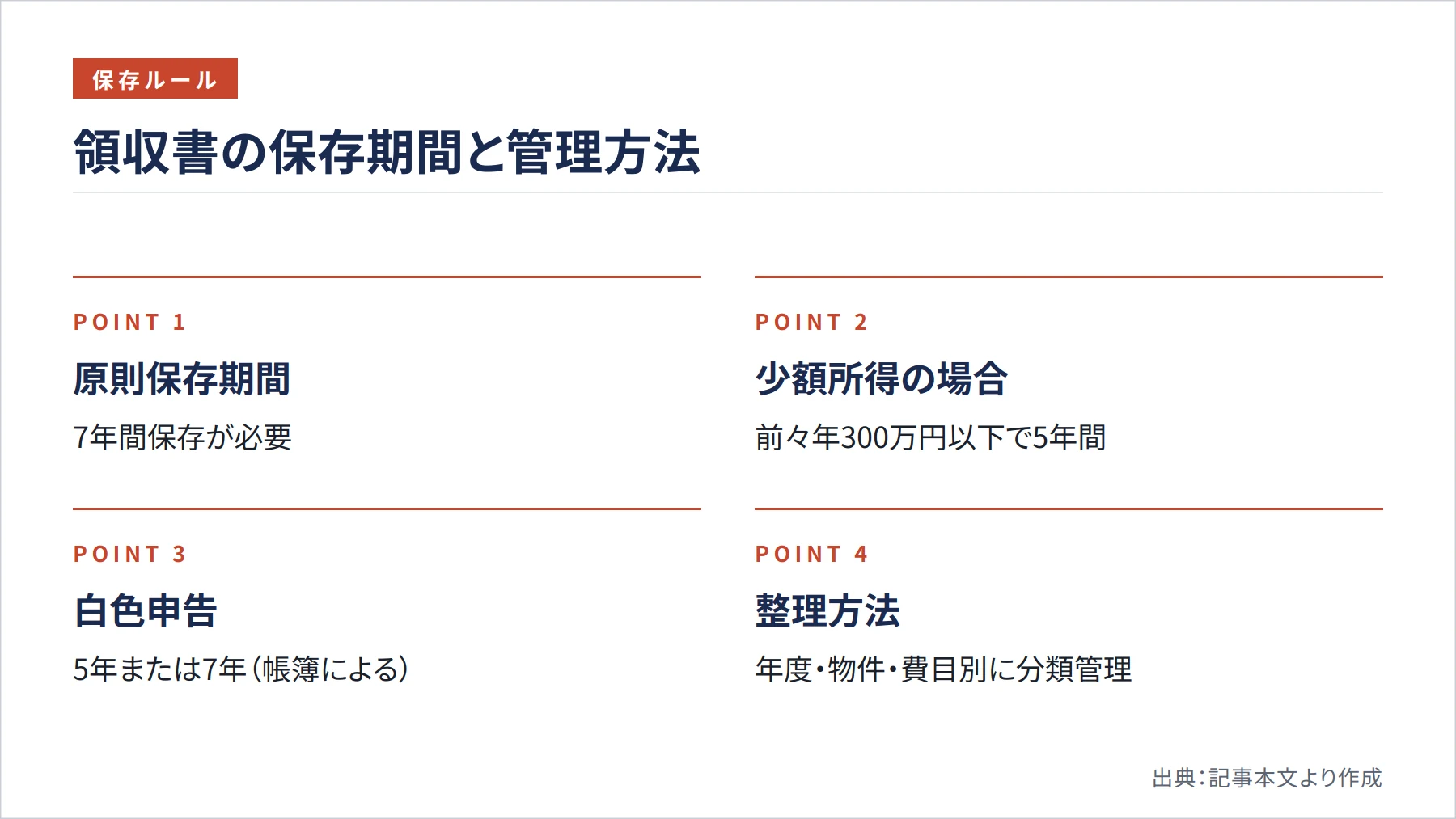 領収書の保存期間と管理方法(図解)
