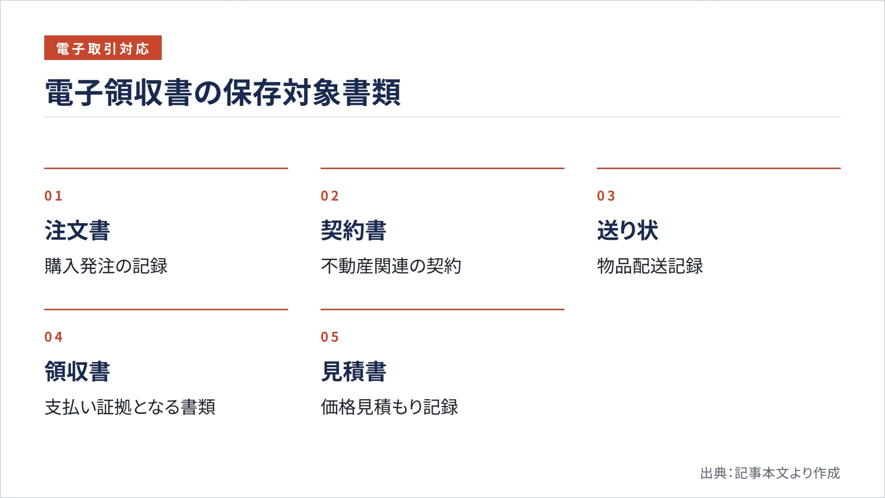 電子領収書の保存対象書類(図解)