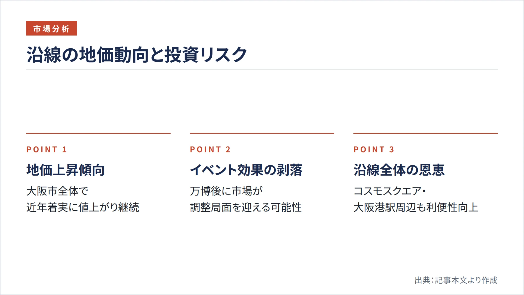 沿線の地価動向と投資リスク（図解）