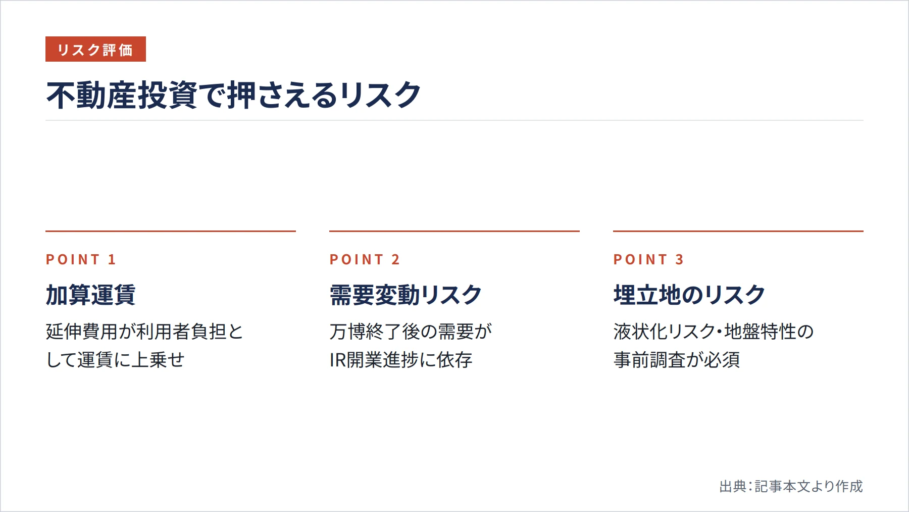 不動産投資で押さえるリスク（図解）