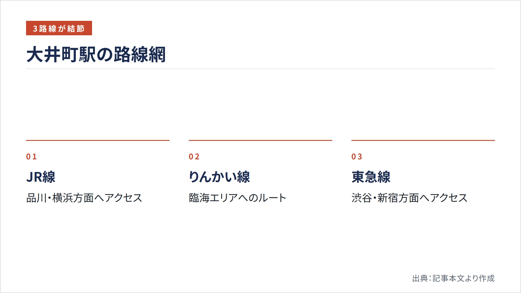 大井町駅の路線網（図解）